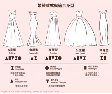 2026 輕婚紗挑選全攻略：從身形對照到線上訂製，穿出妳的命定修身感 - WeddLin 輕婚紗